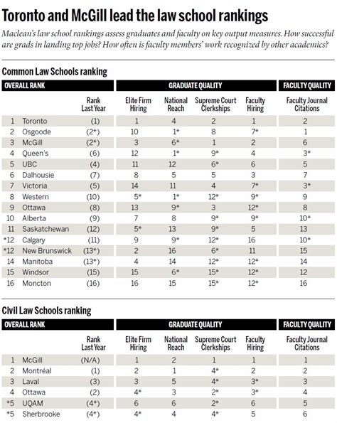 The 2010 Maclean's Law School Rankings - Macleans.ca