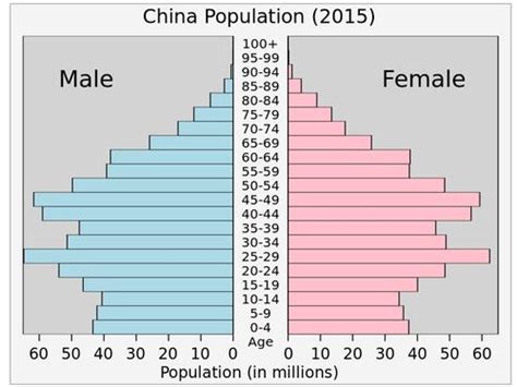 China Bevolking Landenweb Nl