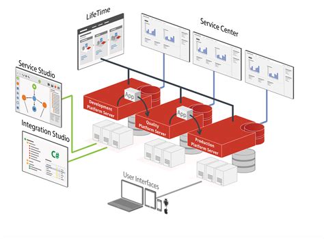 Outsystems Ebiz Solutions Llc