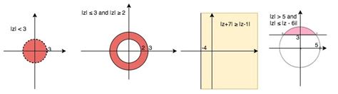 Loci And Regions In The Argand Diagram Diagram Quizlet