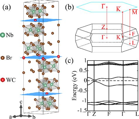 Figure 2 From Chiral Topological Superconductivity In The Oaiscfmi