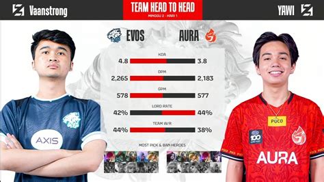 Highlight Evos Glory Vs Aura Game Aran Menggila March Ke