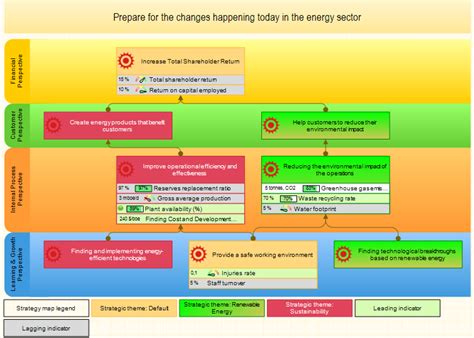 Free 17 Balanced Scorecard Examples And Templates Bsc Designer