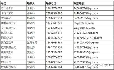 重磅！大型国企！锡业集团招聘111人！专科即可报名！六险一金！转给求职者！河南农业大学经济与管理学院