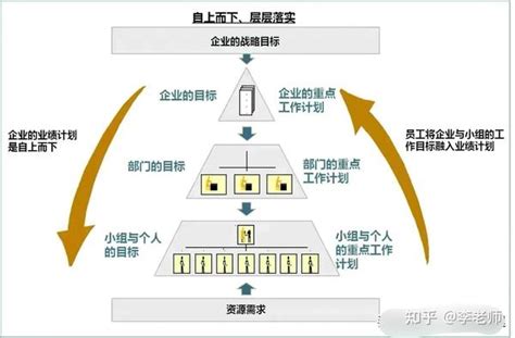 如何成为一名合格的管理者？ 知乎