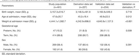 Table From Web Based Calculator For Biliary Atresia Screening In