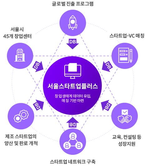 서울시 스타트업로 온라인 창업 생태계 연다 서울경제