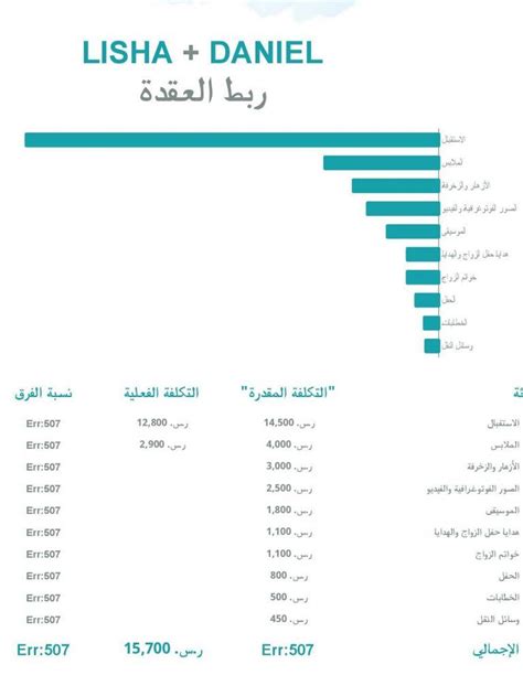 جدول بيانات الميزانية الشخصية بصيغة إكسل Excel جاهز للتحميل مباشرة و