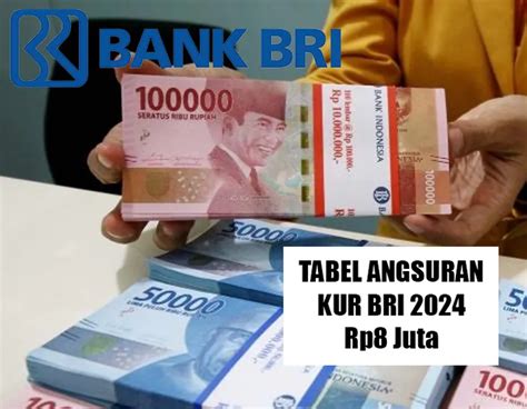 Kur Bri Resmi Dibuka Ini Persyaratan Suku Bunga Dan Plafon