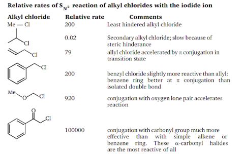 Which Of The Following Is Most Reactive Toward Sn Reaction Filo