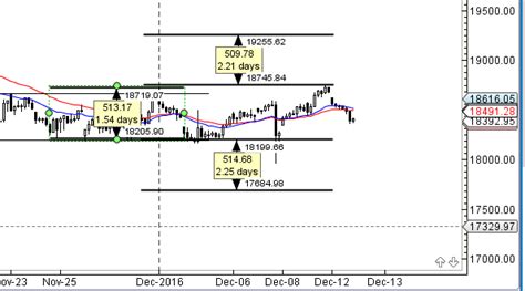 Bank Nifty Range Trading Continues Eod Analysis Brameshs Technical