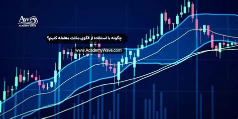 چگونه با استفاده از الگوی مثلث معامله کنیم آکادمی ویو آموزش اصولی و