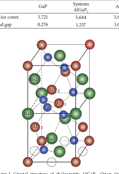 Figure 1 From Half Metallic Ferromagnetism In Chalcopyrite AlGaMn P2