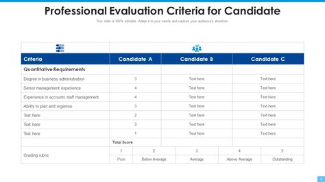 Criteria Powerpoint Ppt Template Bundles Presentation Graphics