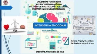 Inteligencia Emocional Ppt