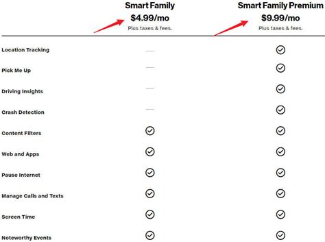 [ 2024 ] Verizon Family Locator Review