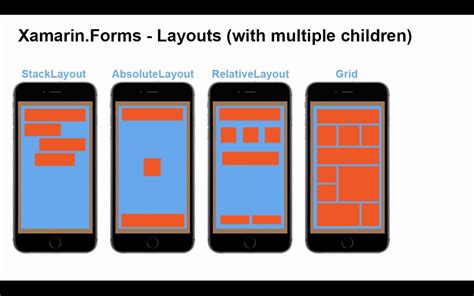 Xamarin Forms Enhance Your Xamarin Forms Apps With Charts Telerik