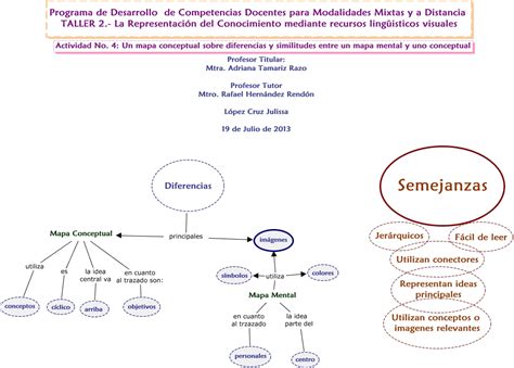 Actividad 4 Semejanzas Y Diferencias Entre Un Mapa Conceptual Y Un