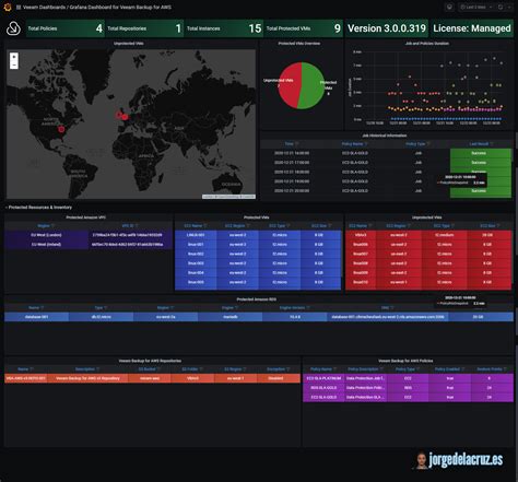 GitHub Jorgedlcruz Veeam Backup Aws Grafana Grafana Dashboard For