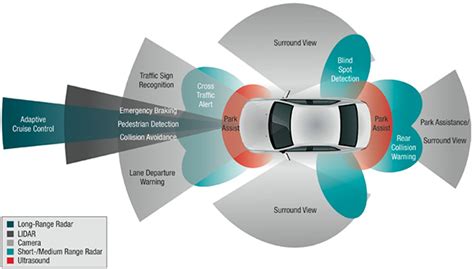 Benchmarking Sensors for Vehicle Computer Vision Systems | Michigan Tech Research Institute (MTRI)