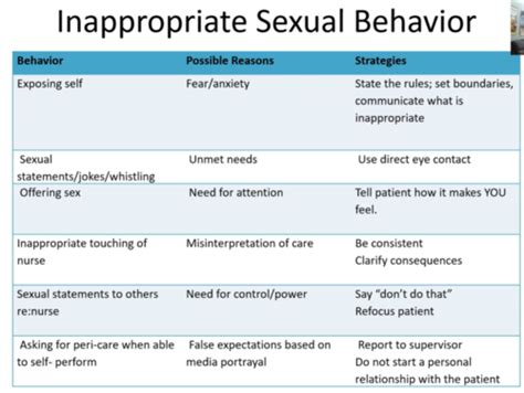 Week 14 Sexuality And Gender Flashcards Quizlet