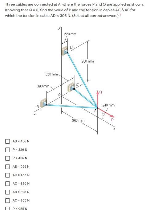 Solved Three Cables Are Connected At A Where The Forces P Chegg