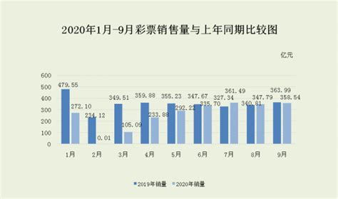 财政部：2020年9月份全国彩票销售情况 互联网数据资讯网 199it 中文互联网数据研究资讯中心 199it