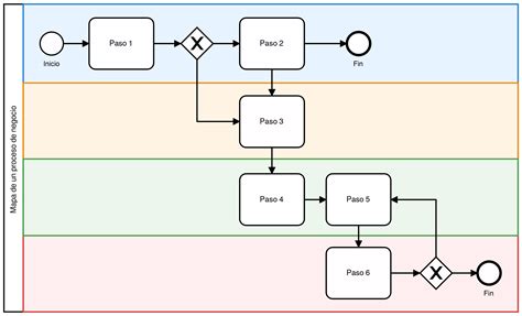 Manual De Diagrama De Flujo