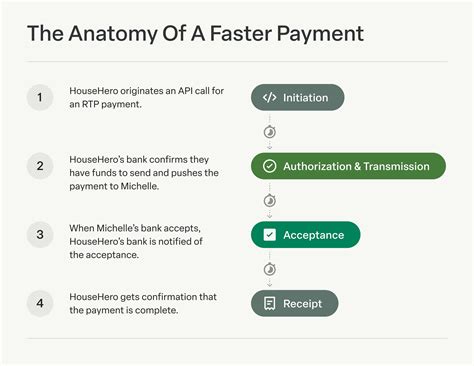 How To Successfully File For Oregon Unemployment And Track Your Weekly Claim Status For Faster Benefit Payment Processing 1