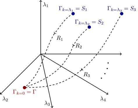 Theory Space Tikz Net