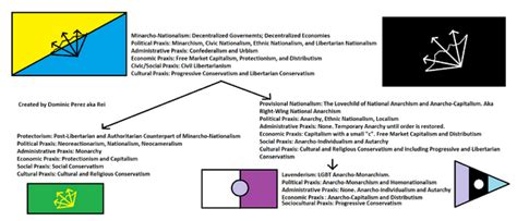 Protectorism - Polcompball Anarchy Wiki