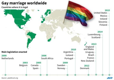 Same Sex Marriage And The Law Free Nude Porn Photos