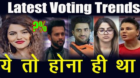 Big Boss 14 Shocking Bb14 Latest Voting Trend Badal Gayi Rahul