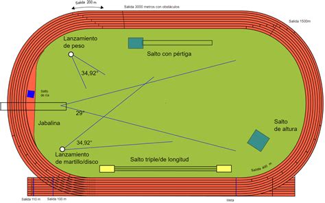 Desenho Pista De Atletismo BRAINCP