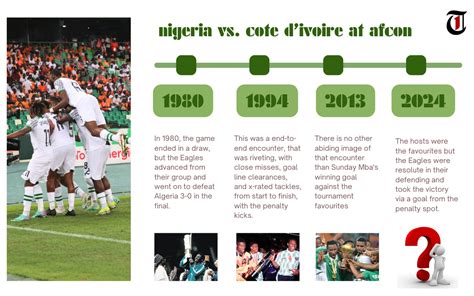 Does Defeating Cote DIvoire Mean Super Eagles Will Win The AFCON