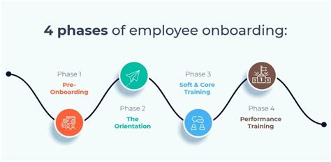 What Is Employee Onboarding Meaning Process Definition HROne