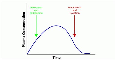 Therapeutic Drug Monitoring - www.medicoapps.org