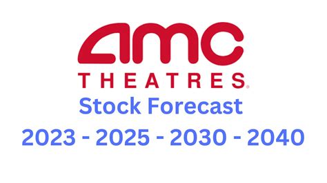 Amc Stock Forecast 2023 2025 2026 2030 Latest Toyota News