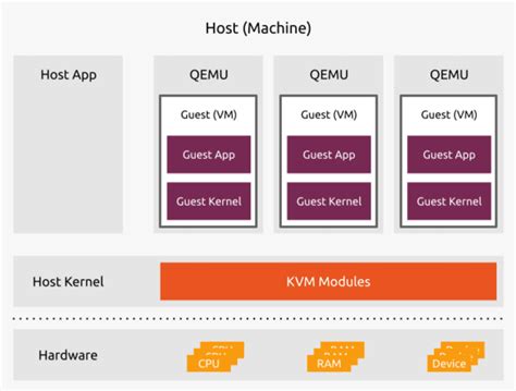 What Is Virtualization A Beginners Guide Ubuntu