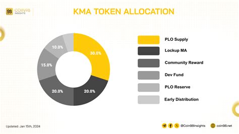 Manta Network Là Gì Dự án Thứ 44 Trên Binance Launchpool