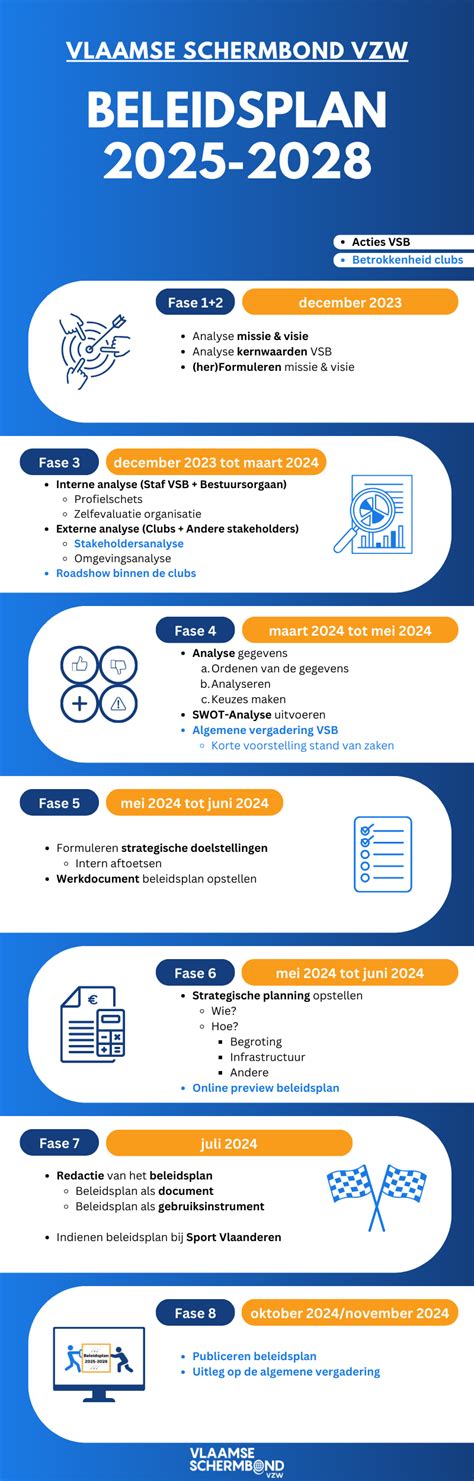 Planning Beleidsplan Vlaamse Schermbond