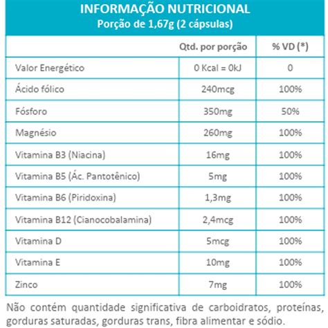 Nutricaps Homem Maxinutri C Psulas Edin