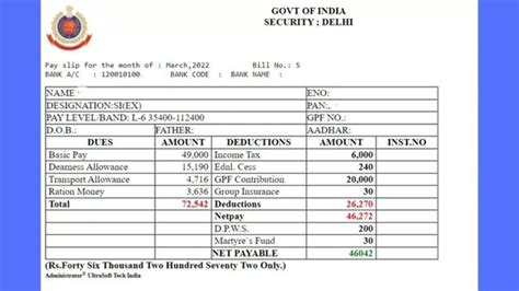 SSC CPO Salary 2025 Pay Scale Allowances Career Growth Profile