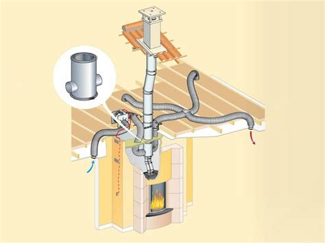 Gaine Pour Installation De Chauffage Confort Gaine Pour Chemin Es By