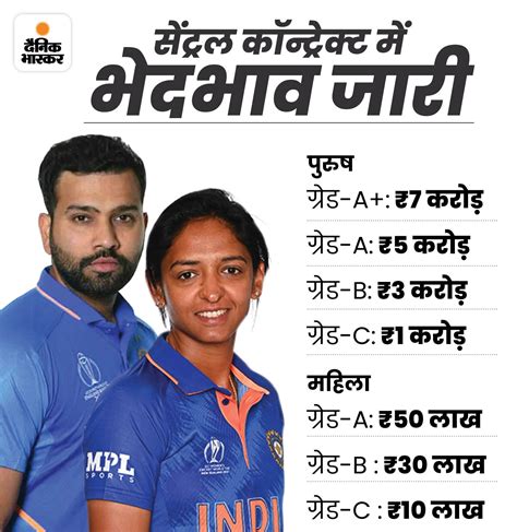 Bcci Match Fees Explained Jay Shah On India Men Women Cricketers Equal