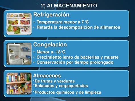 saneamiento de alimentos