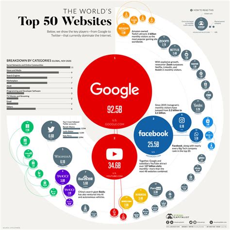 Impressive Data Visualization Examples to Look At