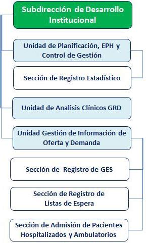 Gobiernotransparente Dotaci N De Planta