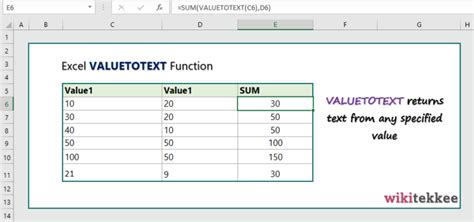 Excel Valuetotext Function Practical Examples Wikitekkee