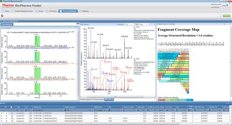 Upgrade Your Maps - Peptide Mapping - Thermo Scientific